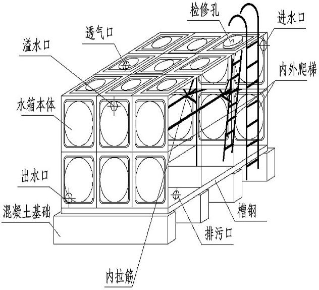 箱泵一體化無負(fù)壓供水設(shè)備系統(tǒng)的優(yōu)越性在哪里？