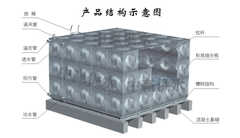 方形不銹鋼水箱，組合式不銹鋼水箱結(jié)構(gòu)圖