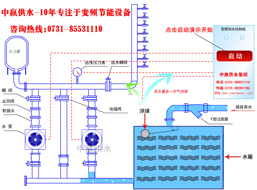 城市高層小區(qū)恒壓變頻供水原理是什么？它的節(jié)能性優(yōu)點(diǎn)是如何突出的？